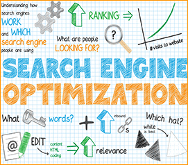 Search Engine Optimization Terms