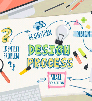 Website Design Process