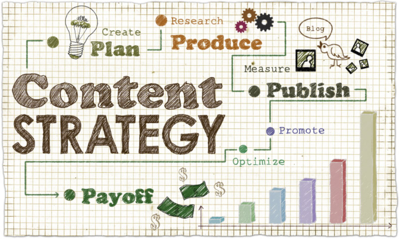 Content Strategy For Law Firms