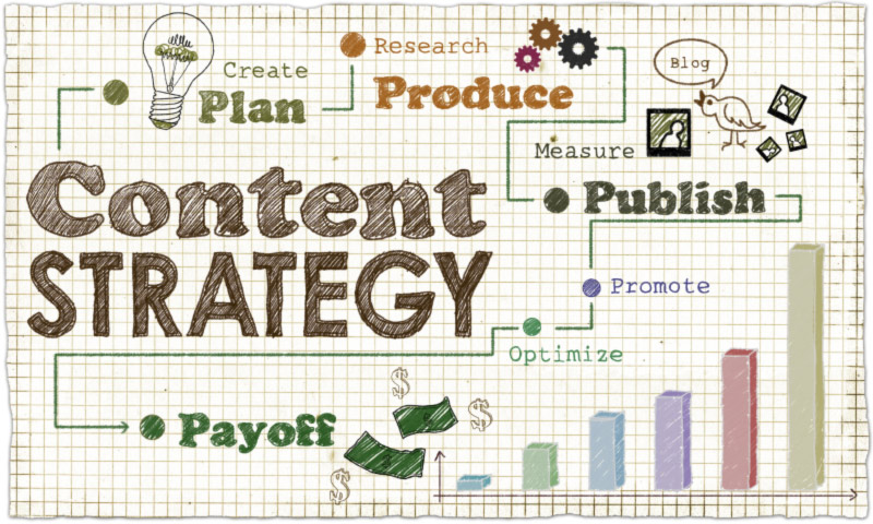 Let 2 Squares Solutions Manage Your Content Content Strategy For Law Firms