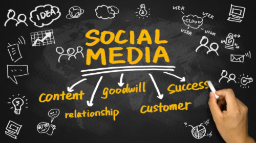 Let 2 Squares Solutions Manage Your Social Media and Online Profiles Social Media Plan